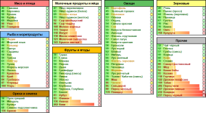 Набор из 111 продуктов , тестируемых в тесте Иммунохелс (Базовый)
